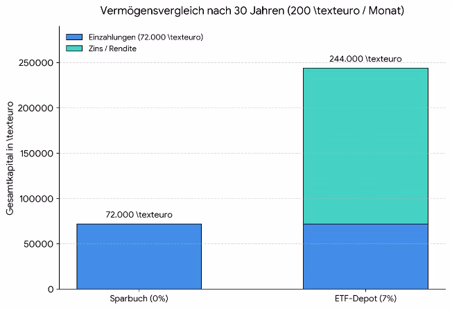 Das Buch von Don Failla! Quelle Don Failla - Die  45 Sekunden Präsentation-Die ihr Leben verändern wird